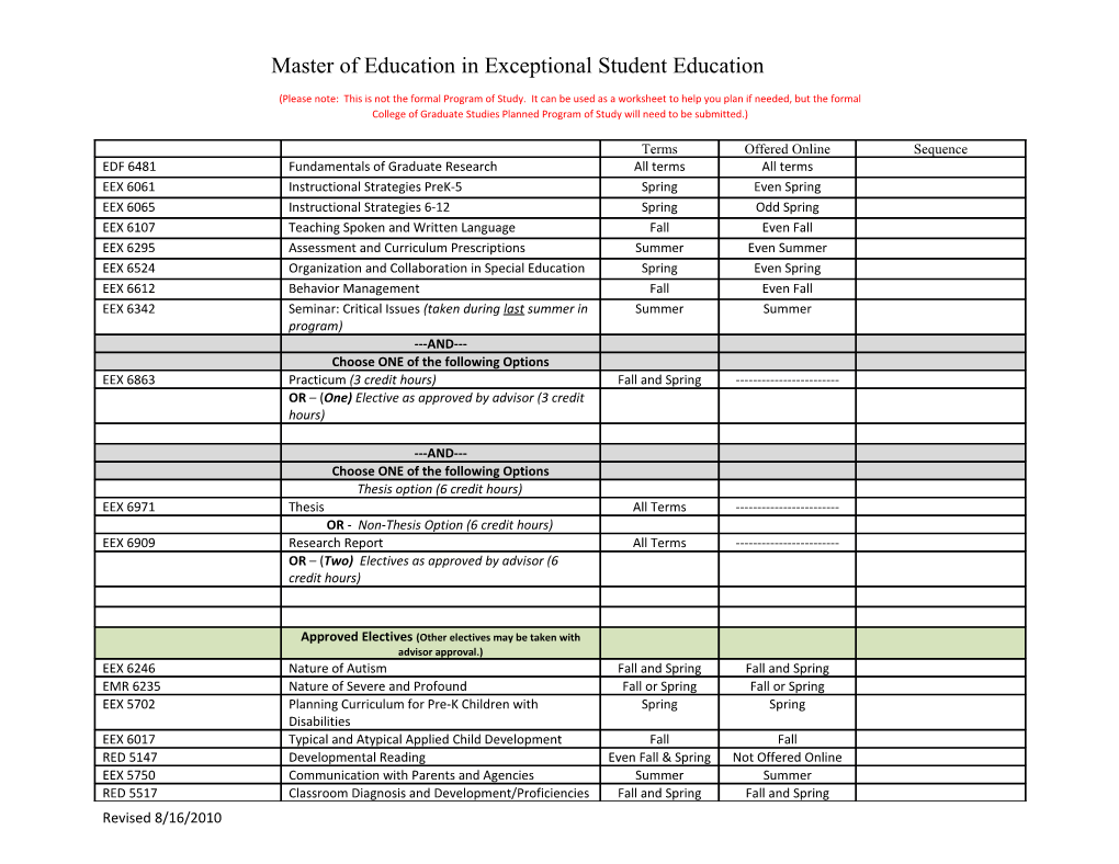 Master of Education in Exceptional Student Education