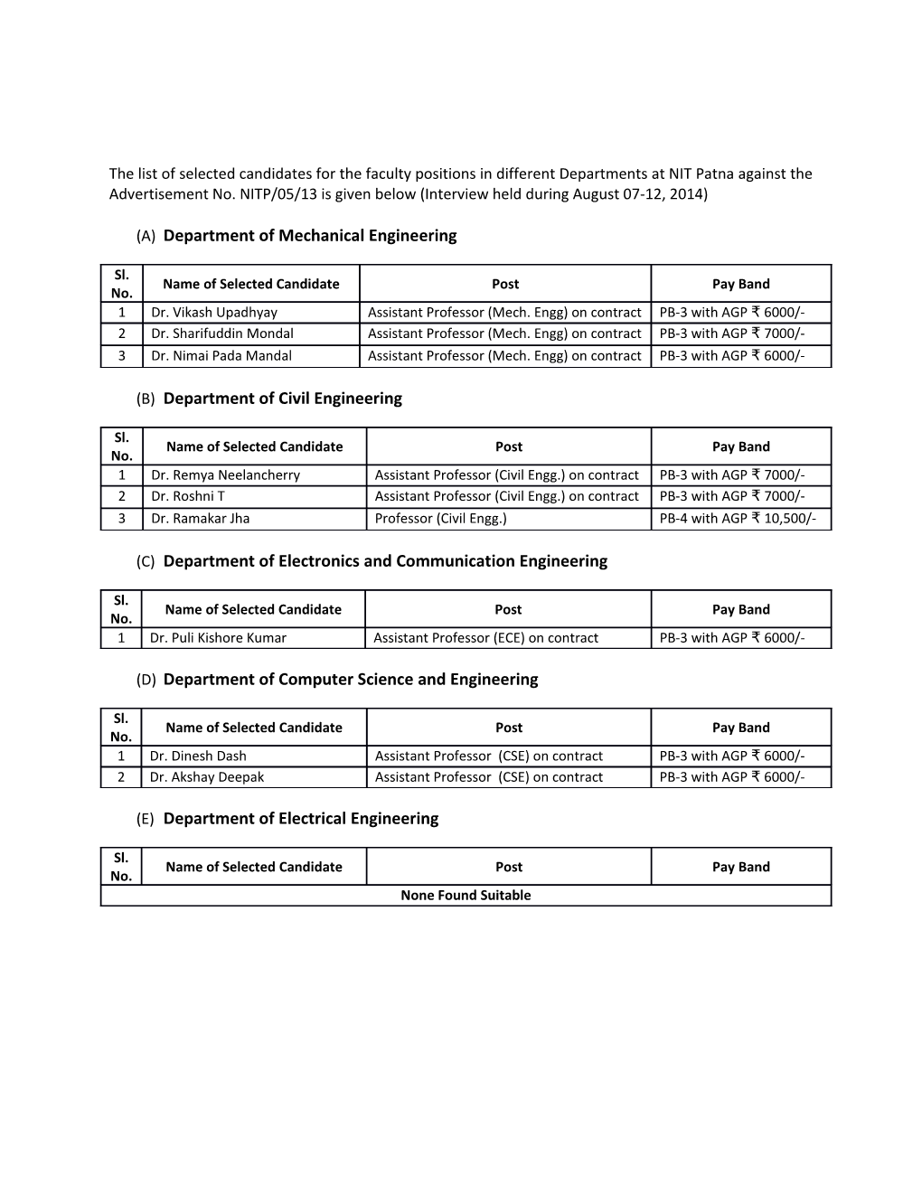 (A) Department of Mechanical Engineering