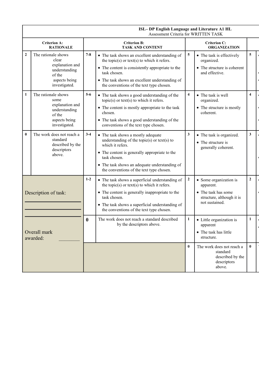 English A2 HL Assessment Criteria for Paper 1: Comparative Commentary