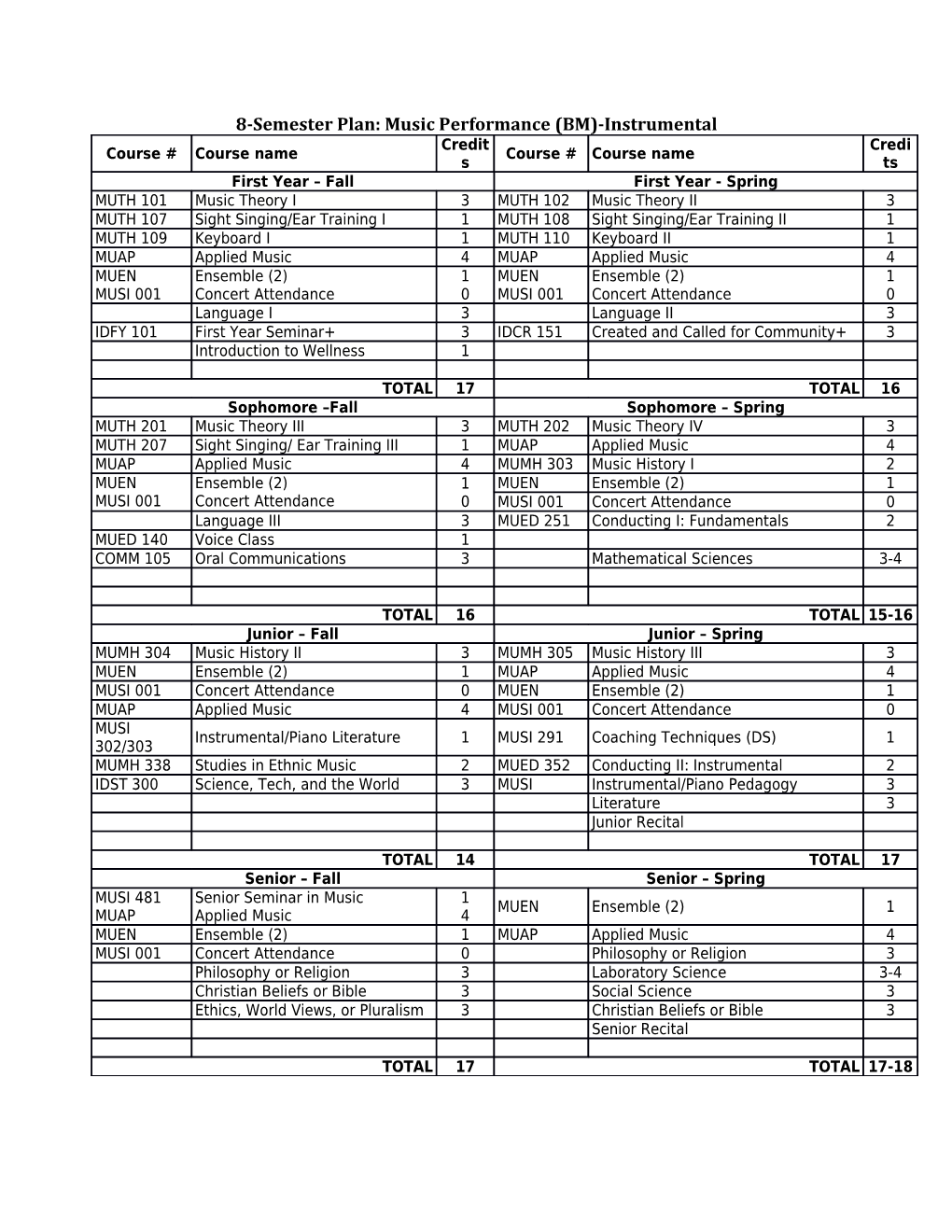 8-Semester Plan: Music Performance (BM)-Instrumental