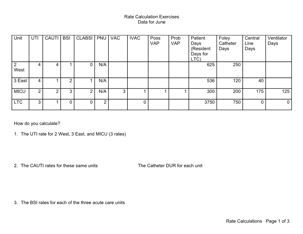 Rate Calculation Exercises