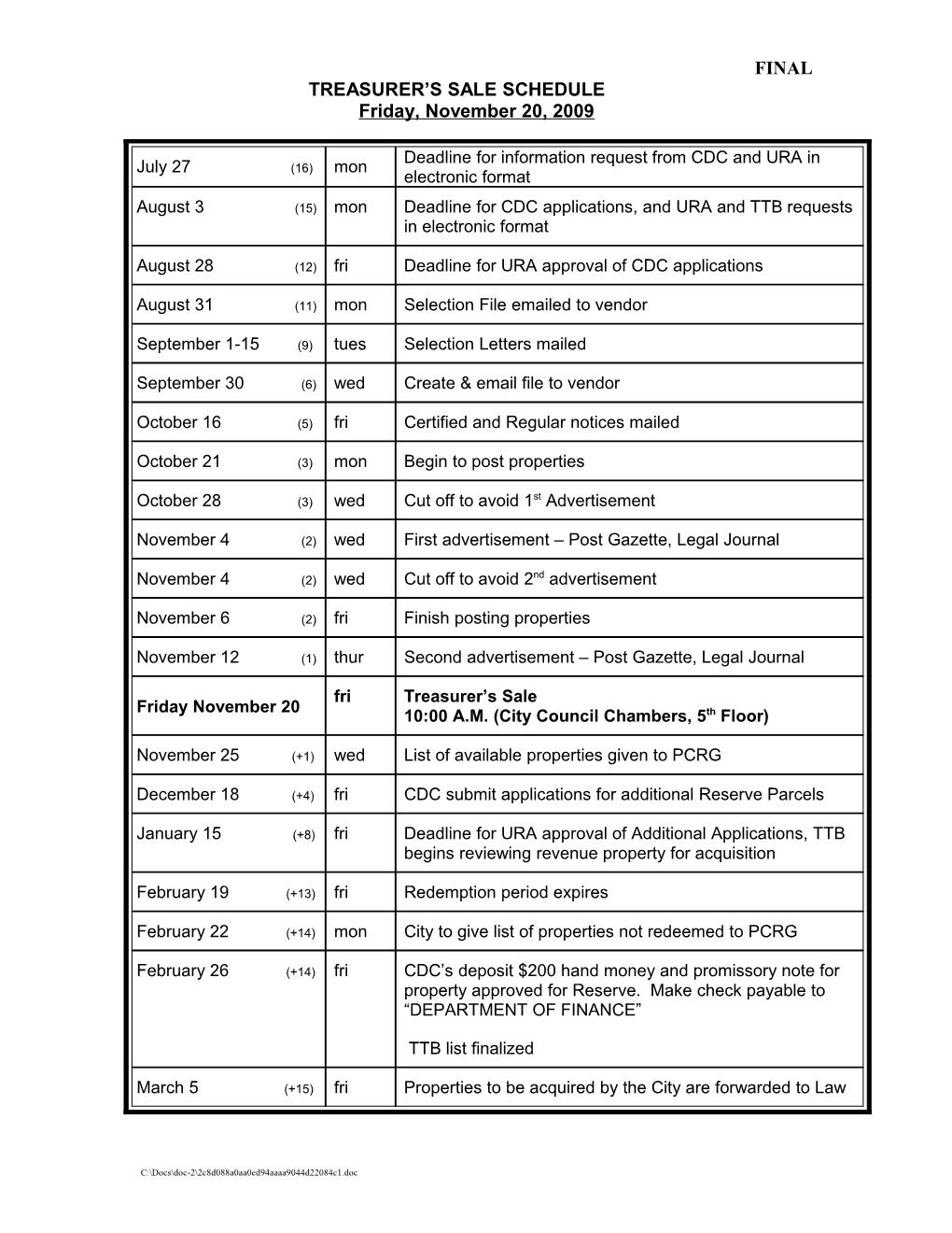 Treasurer S Sale Schedule