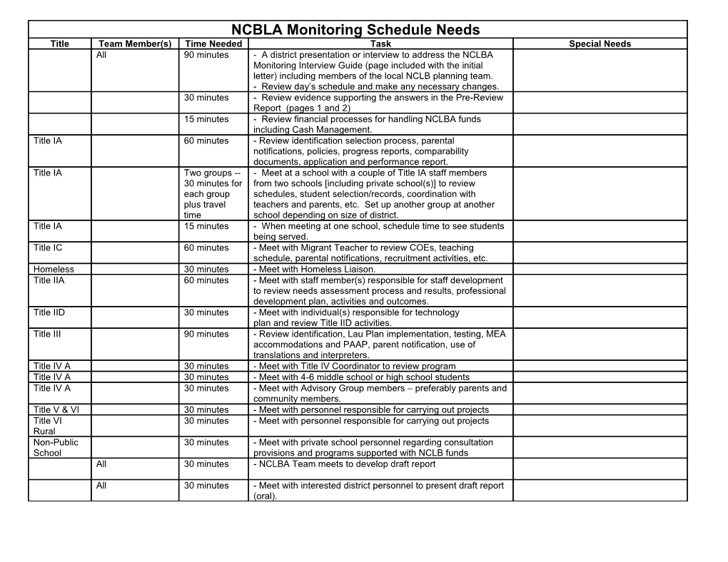 NCBLA Monitoring Schedule Needs