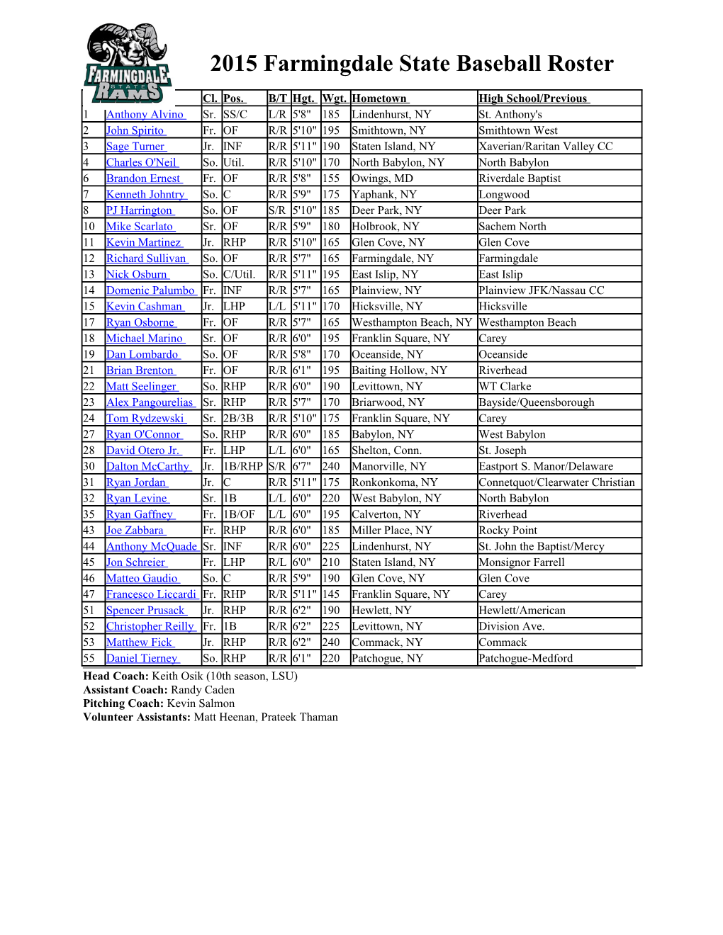 2015 Farmingdale State Baseball Roster