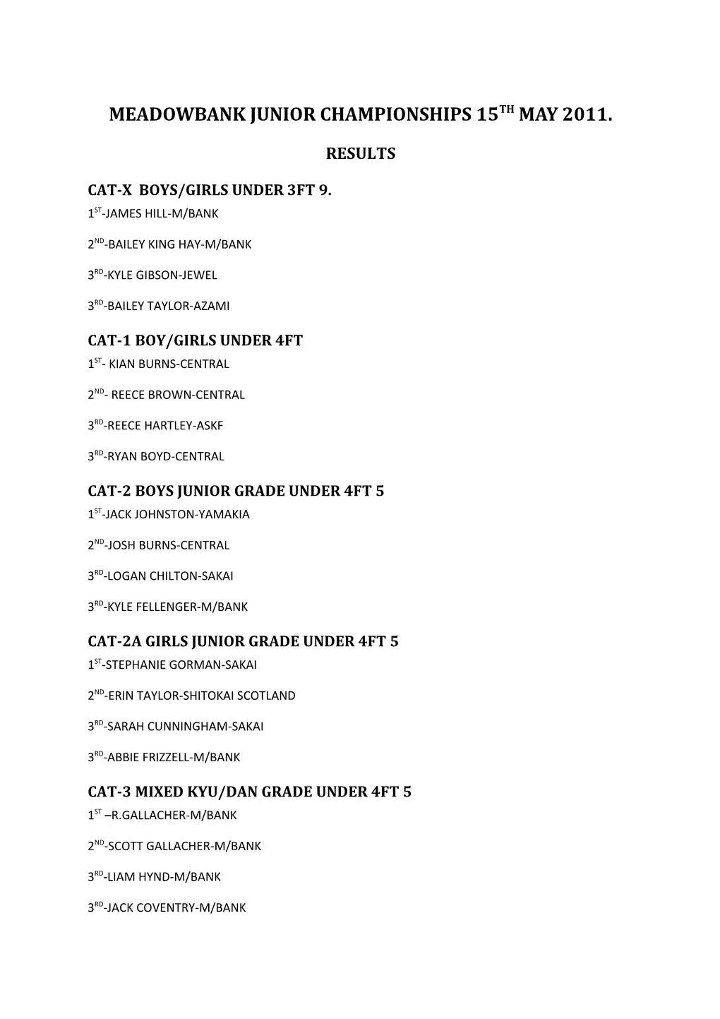 Meadowbank Junior Championships 15Th May 2011