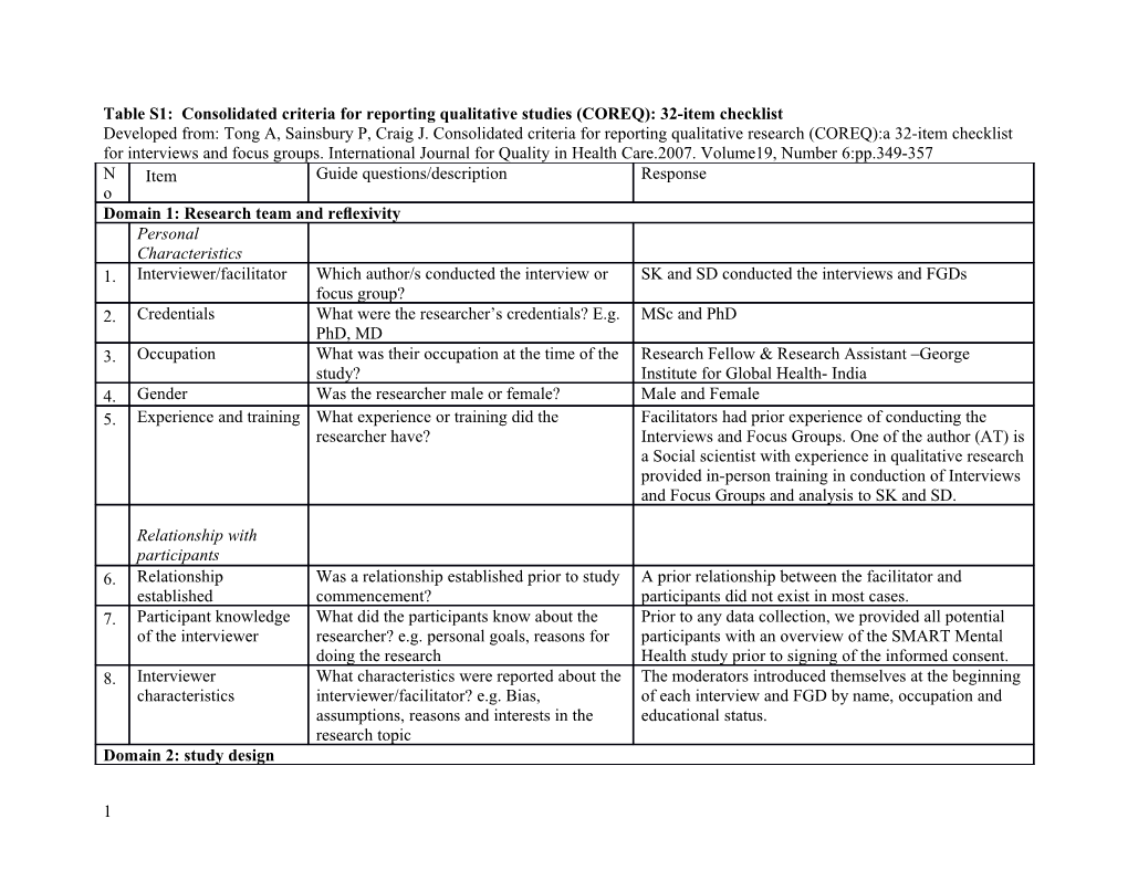 Table S1: Consolidated Criteria for Reporting Qualitative Studies (COREQ): 32-Item Checklist