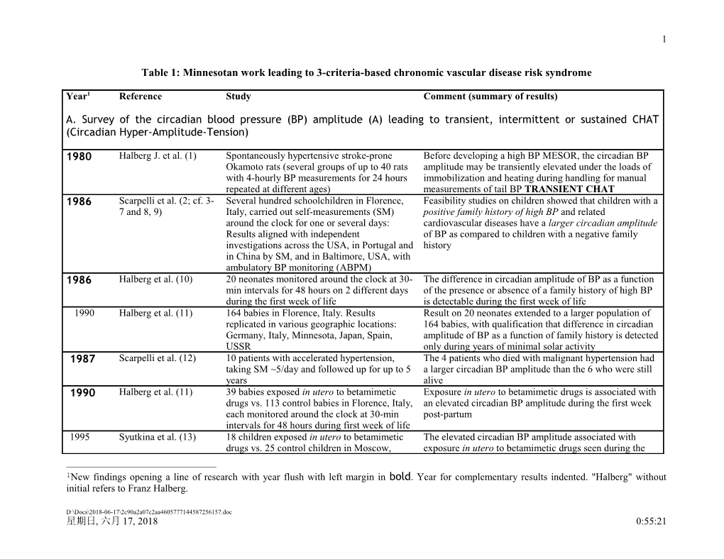Chronology of Minnesotan Work Leading to Vascular Disease Risk Syndromes