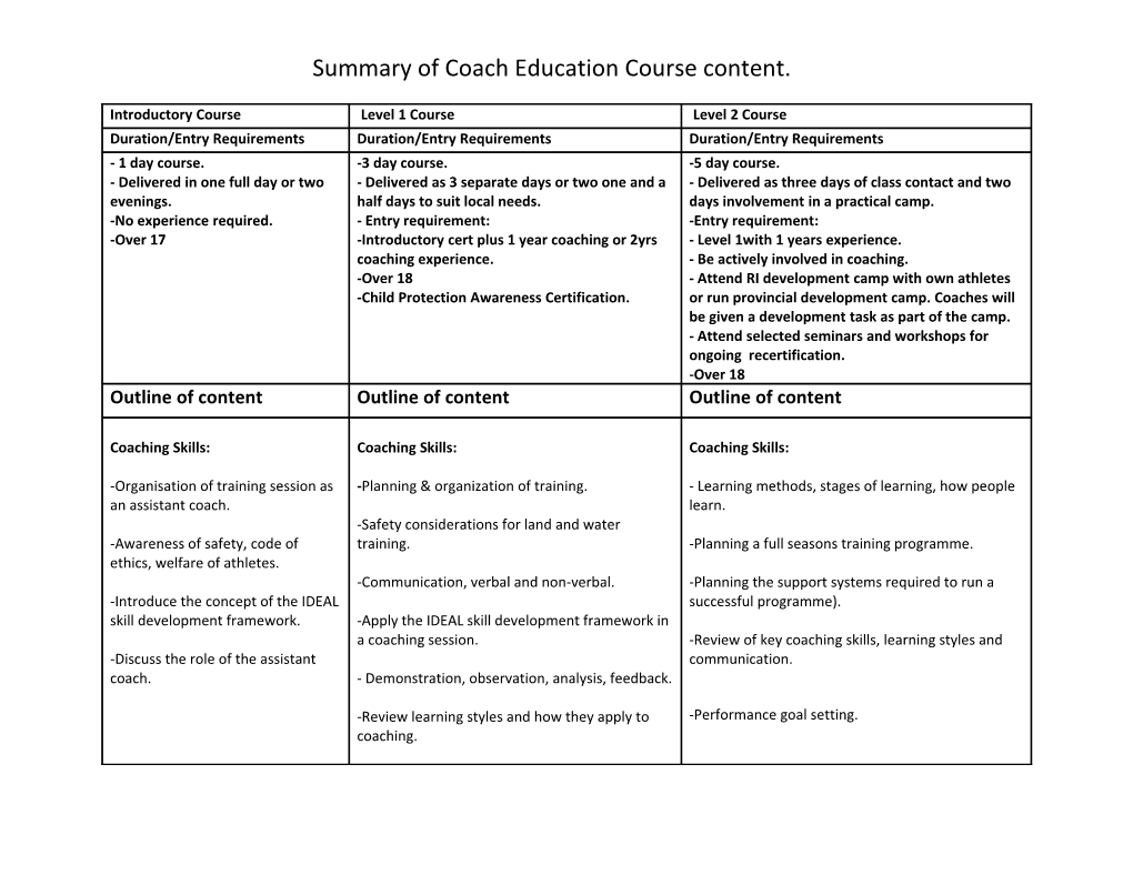 Summary of Coach Education Course Content