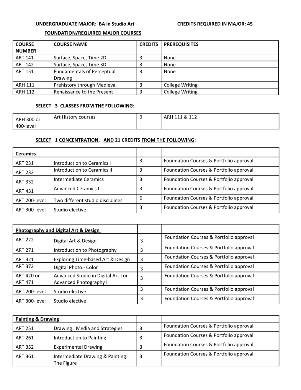 UNDERGRADUATE MAJOR: BA in Studio Art CREDITS REQUIRED in MAJOR: 45