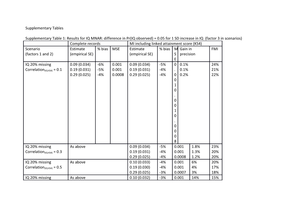 Supplementary Table 1: Results for IQ MNAR: Difference in Pr(IQ Observed) = 0.05 for 1