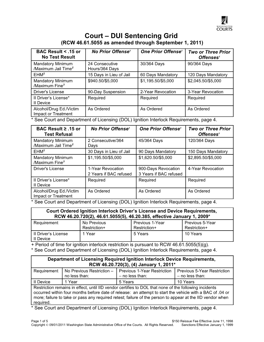 * See Court and Department of Licensing (DOL) Ignition Interlock Requirements, Page 4