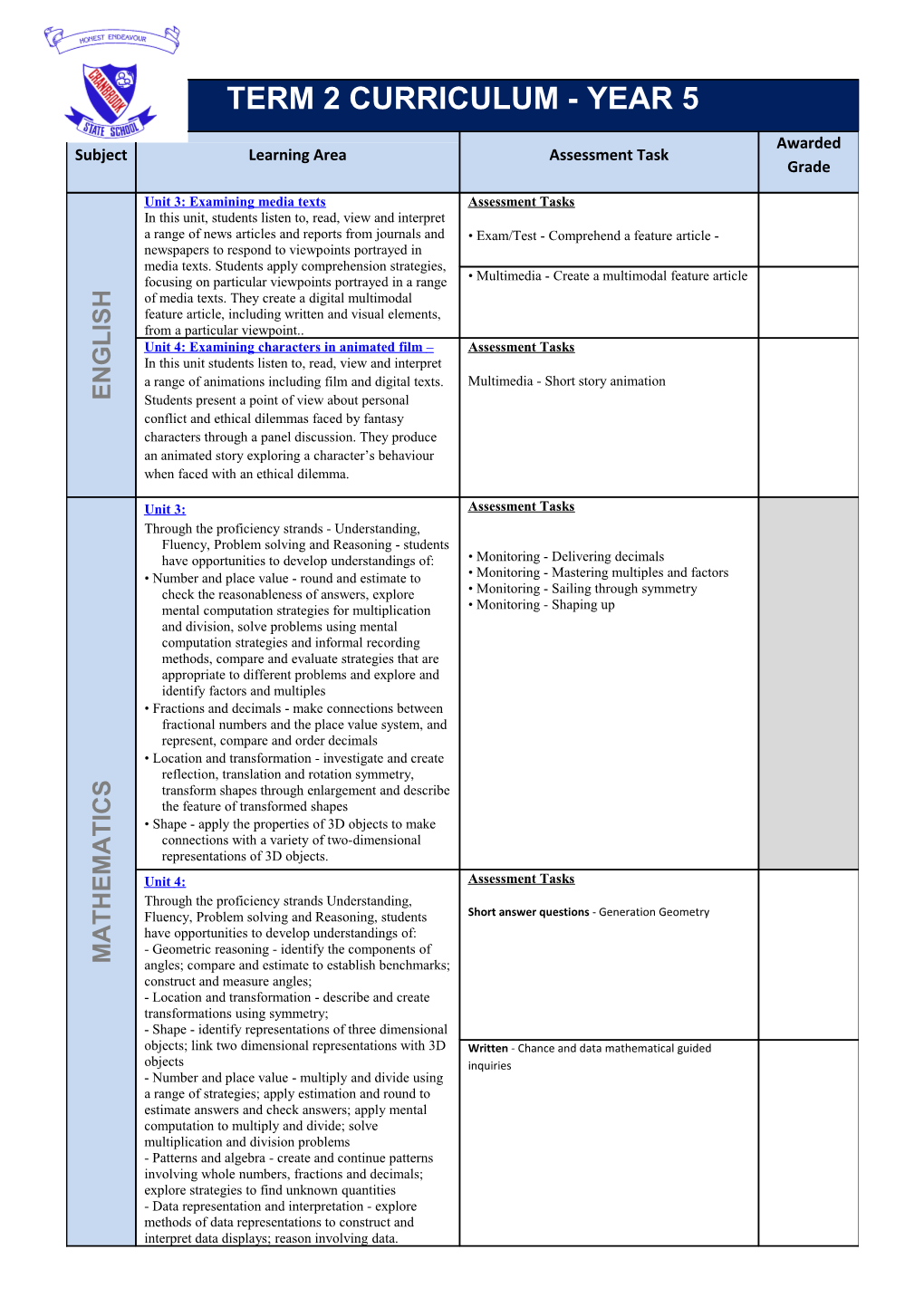 Teacher Checklist and Observation