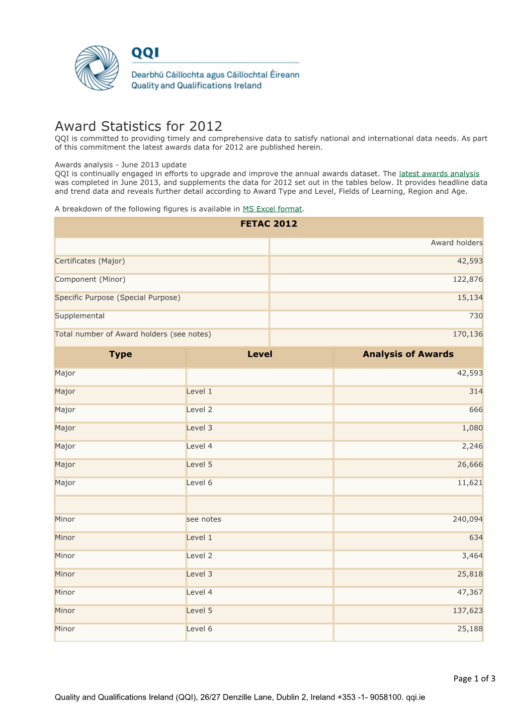 Award Statistics for 2012