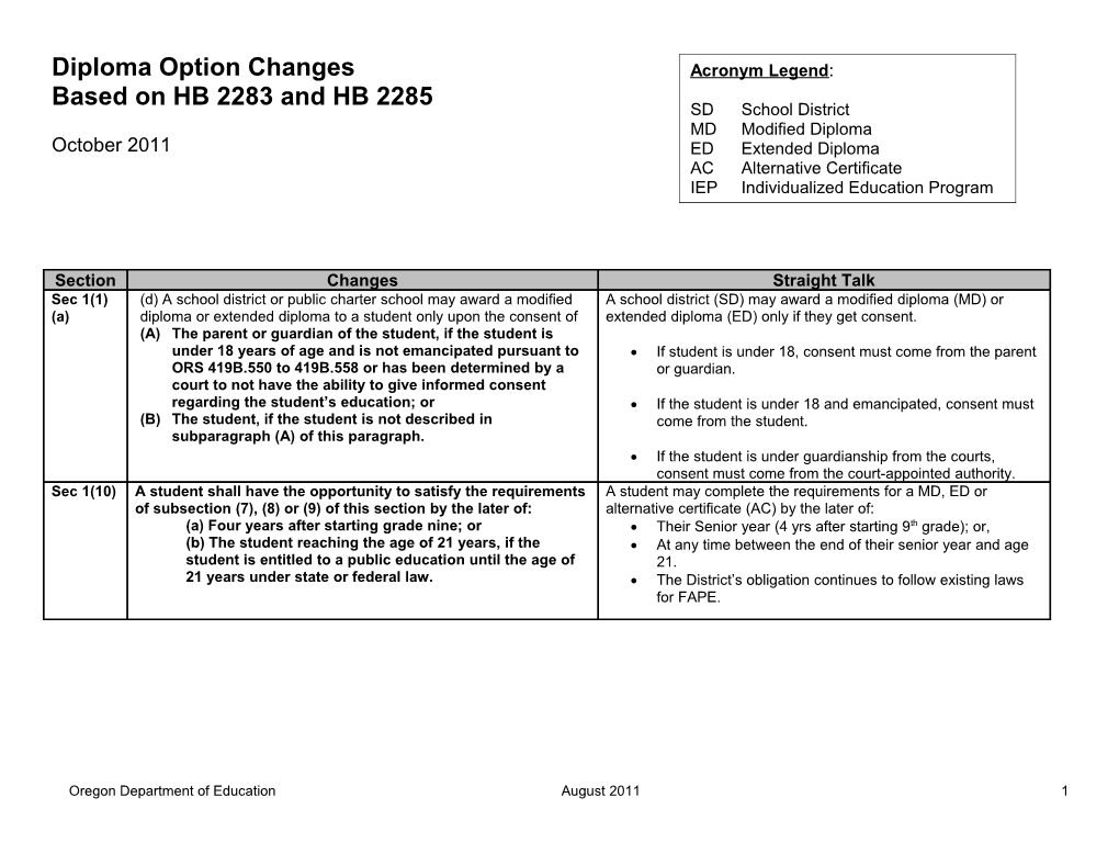 Based on HB 2283 and HB 2285