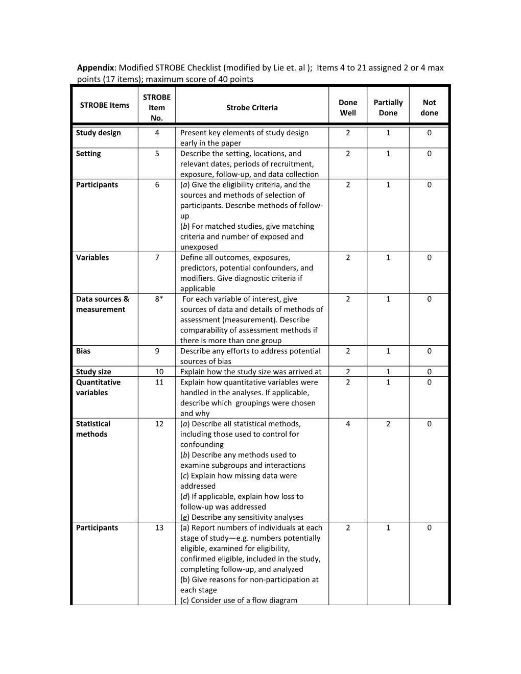 Appendix: Modified STROBE Checklist (Modified by Lie Et