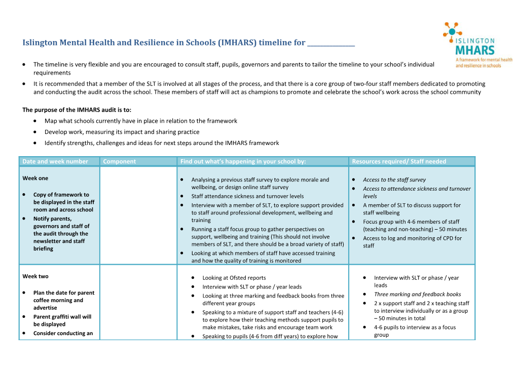 Islington Mental Health and Resilience in Schools (IMHARS) Timeline for ______