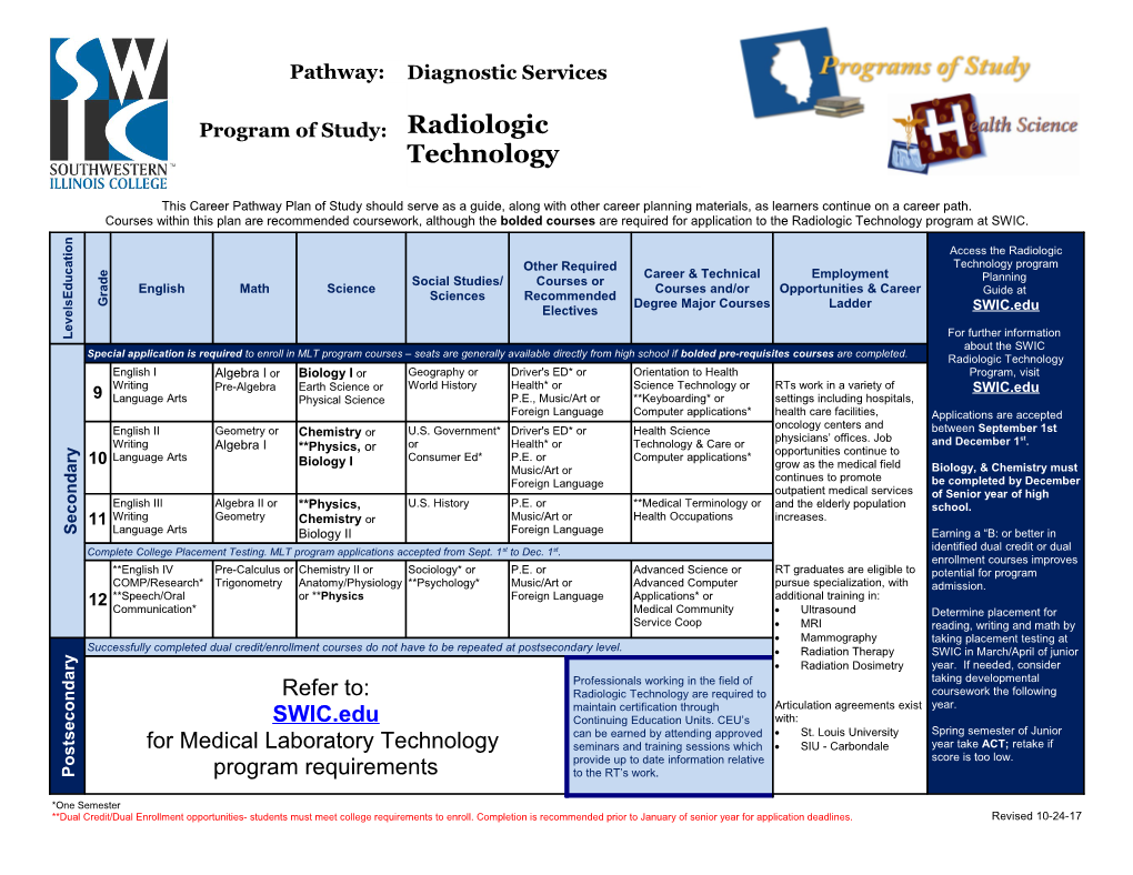 POS Medical Laboratory Technology(2)