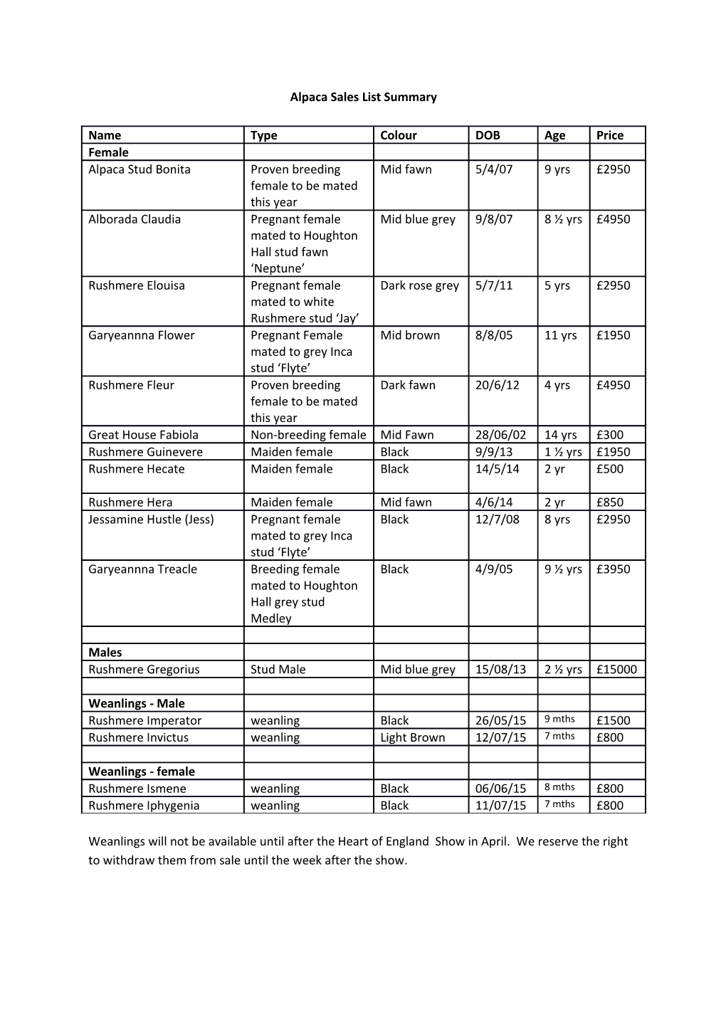 Alpaca Sales List Summary