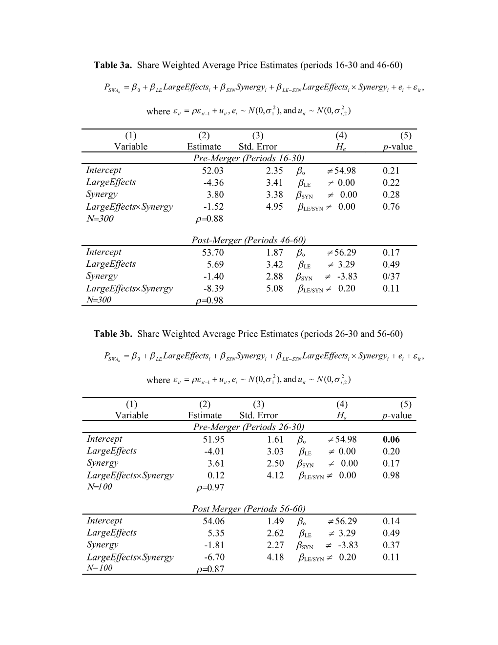 Table 3A. Share Weighted Average Price Estimates (Periods 16-30 and 46-60)