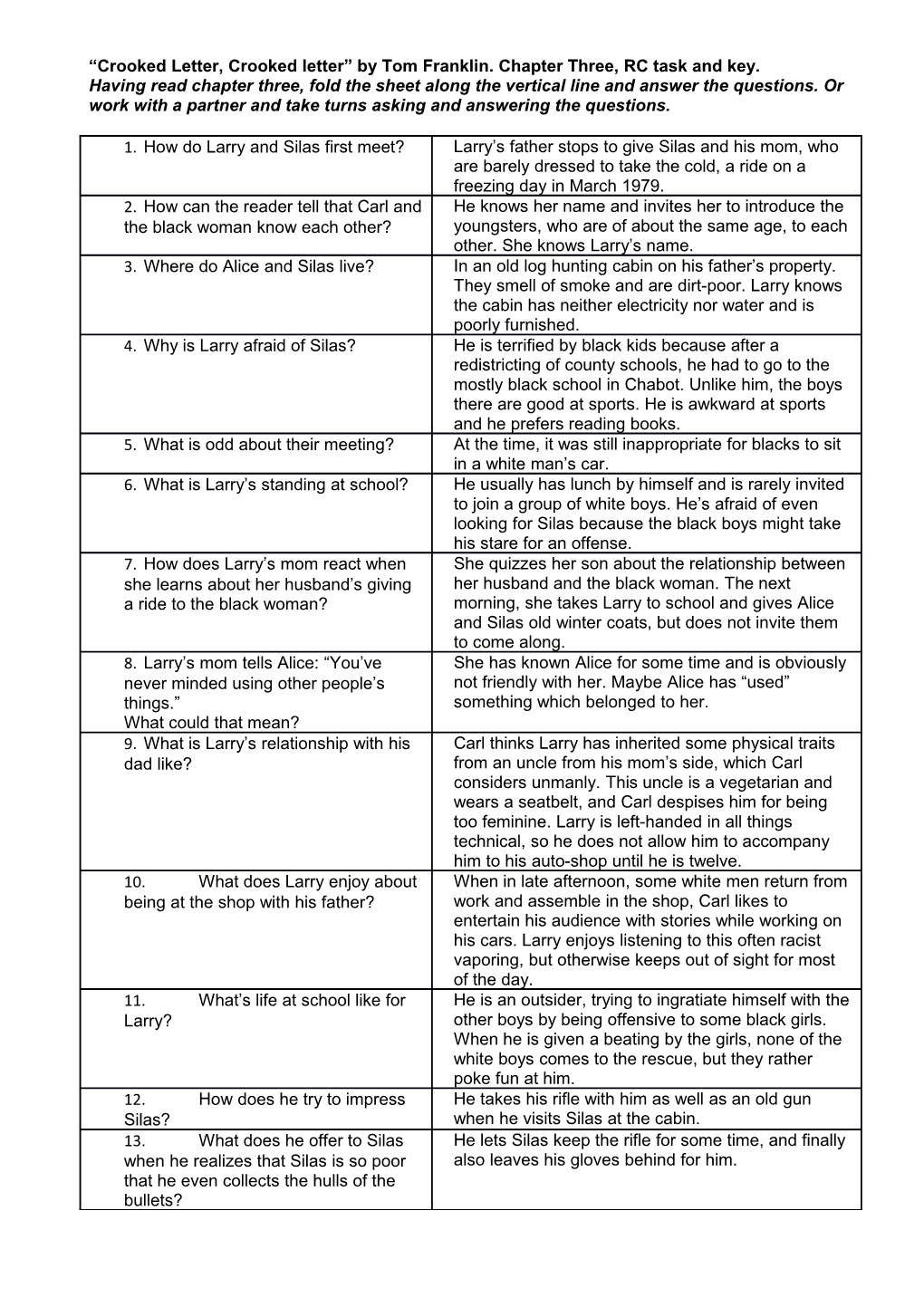 Crooked Letter, Crooked Letter by Tom Franklin. Chapter Three, RC Task and Key