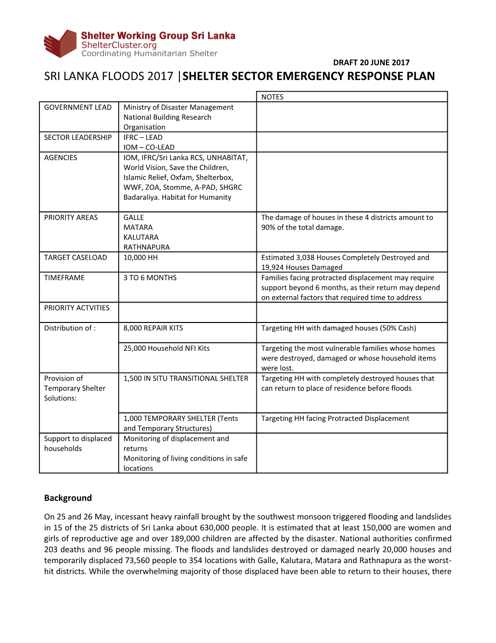 Sri Lanka Floods 2017 Shelter Sector Emergency Response Plan