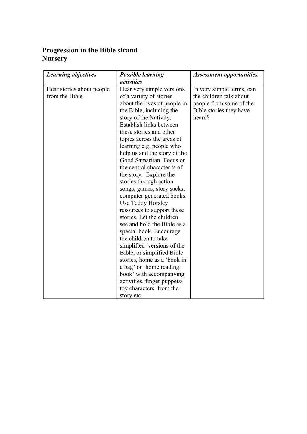 Progression in the Bible Strand