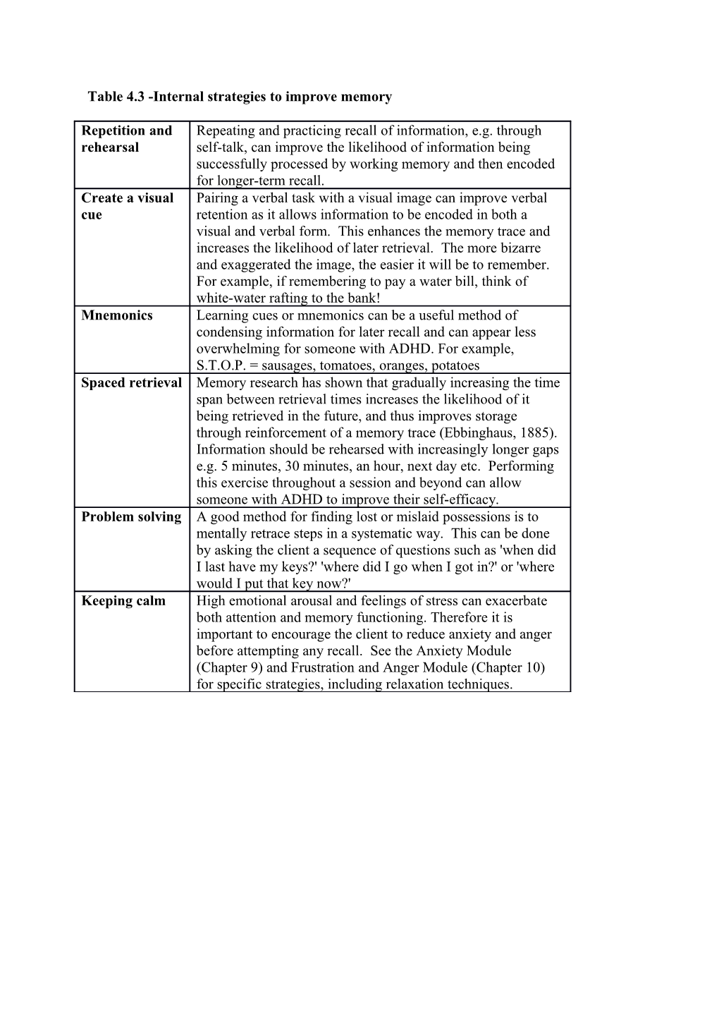 Table 4.3 -Internal Strategies to Improve Memory