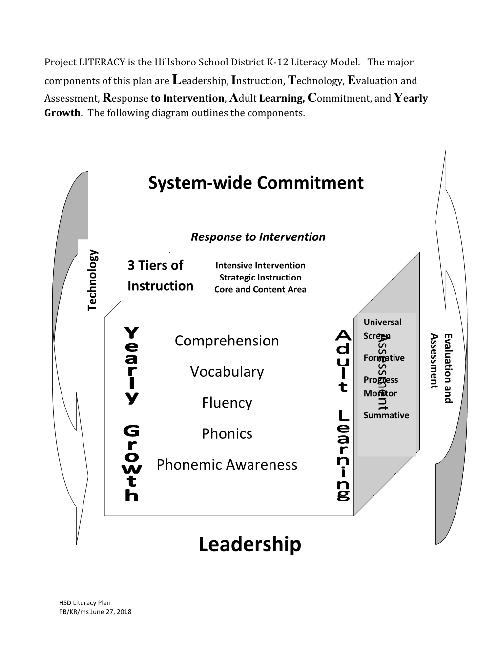 Project LITERACY Is the Hillsboro School District K-12 Literacy Model