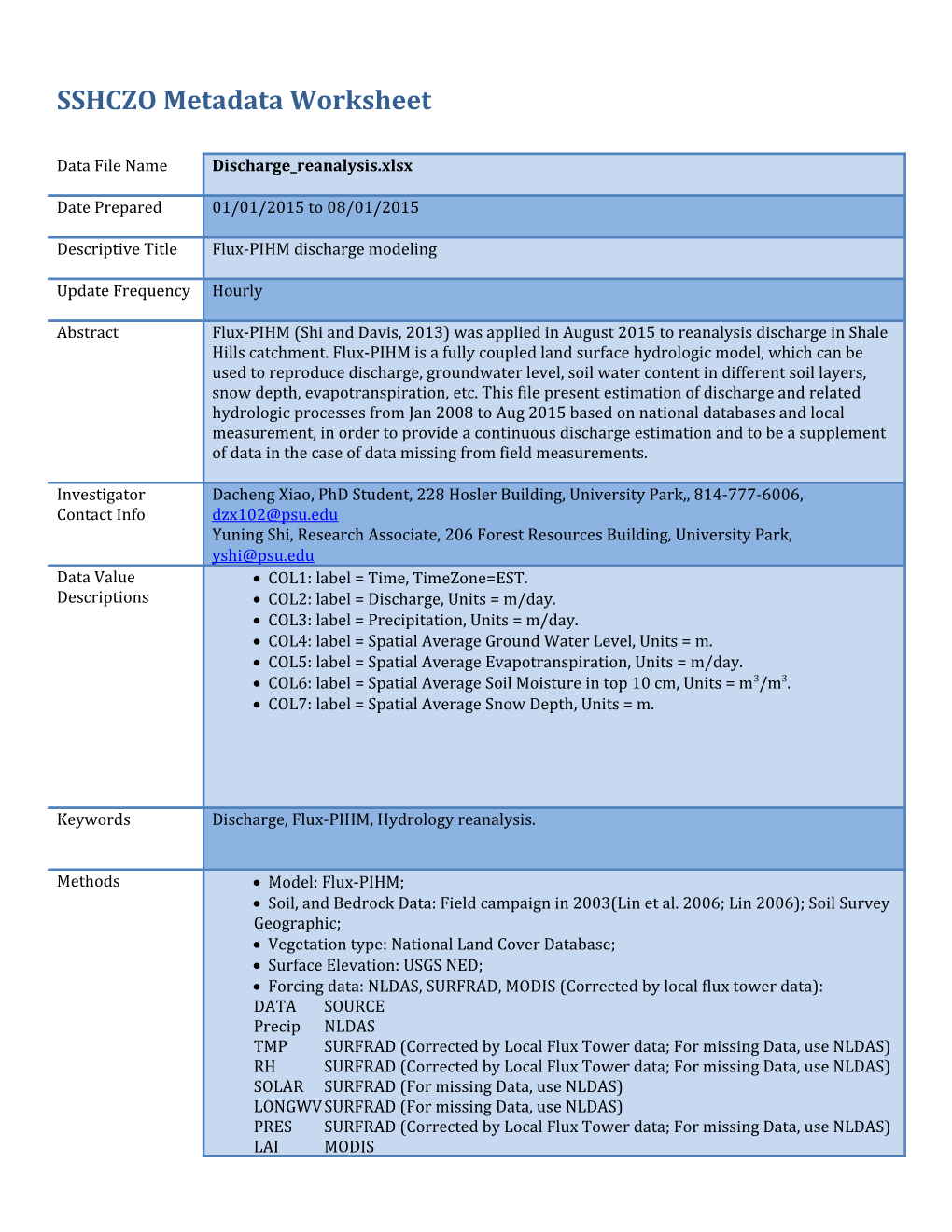 CZO Metadata Worksheet