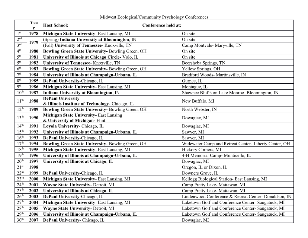 Midwest Ecological/Community Psychology Conferences