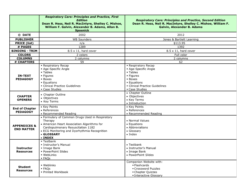 Respiratory Care: Principles and Practice, Second Edition Transition Guide