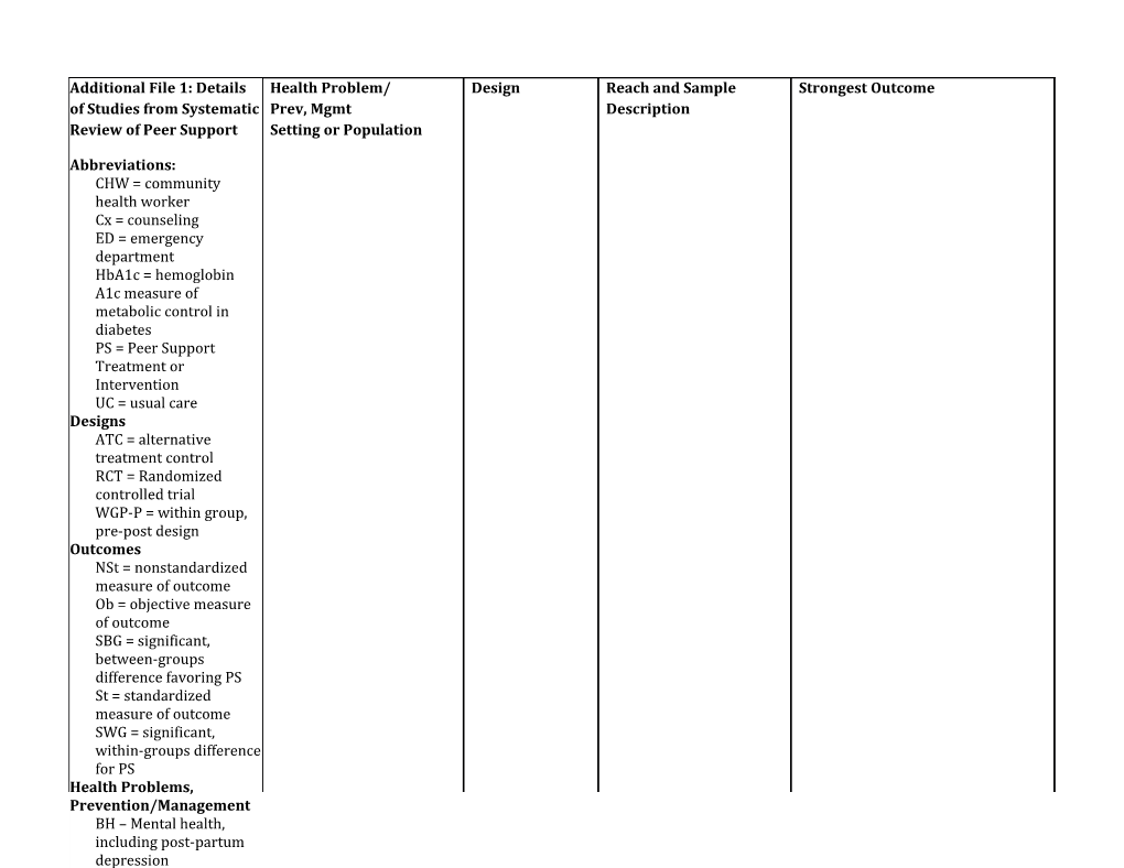 Additional File 1: Details of Studies from Systematic Review of Peer Support