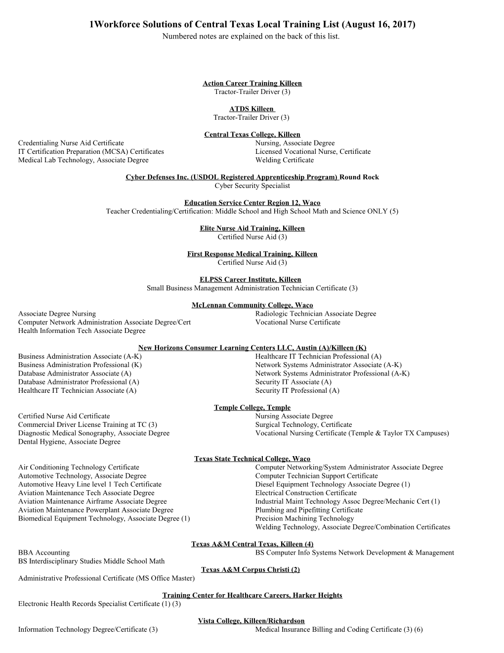 WORKFORCE INVESTMENT ACT (WIA) TRAINING LIST (November 28, 2001)