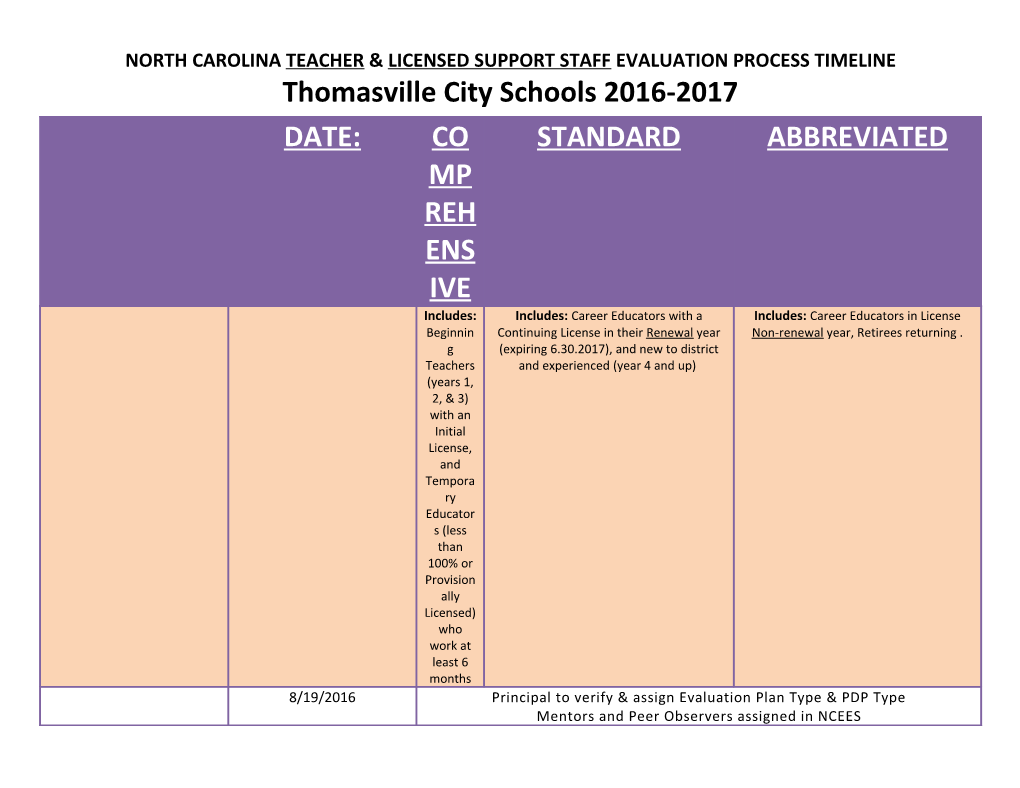 North Carolina Teacherlicensed Support Staffevaluation Process Timeline