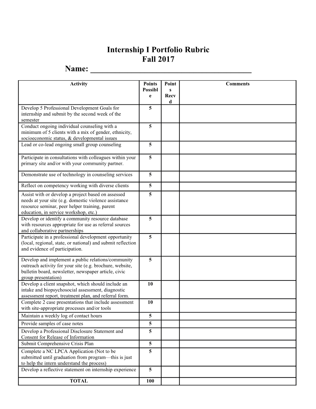 Internship I Portfolio Rubric