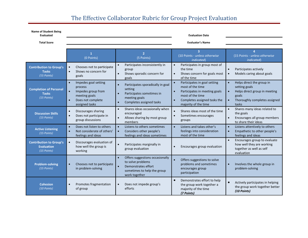 The Effective Collaborator Rubric for Group Project Evaluation