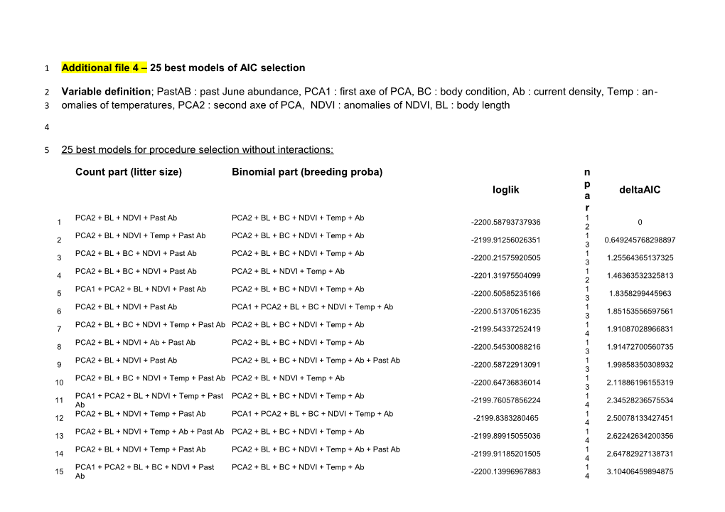 Additional File4 25 Best Models of AIC Selection