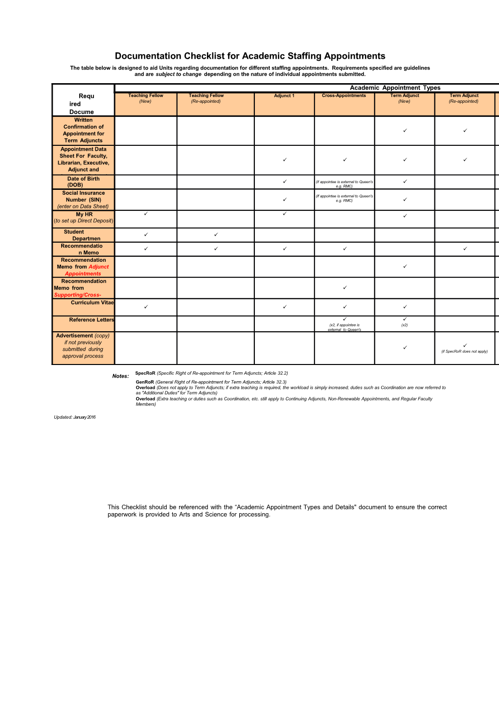 Documentation Checklist for Academic Staffing Appointments (Jan 2015)