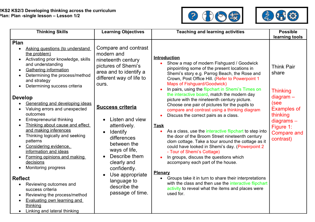 KS2 - Developing Thinking Across the Curriculum