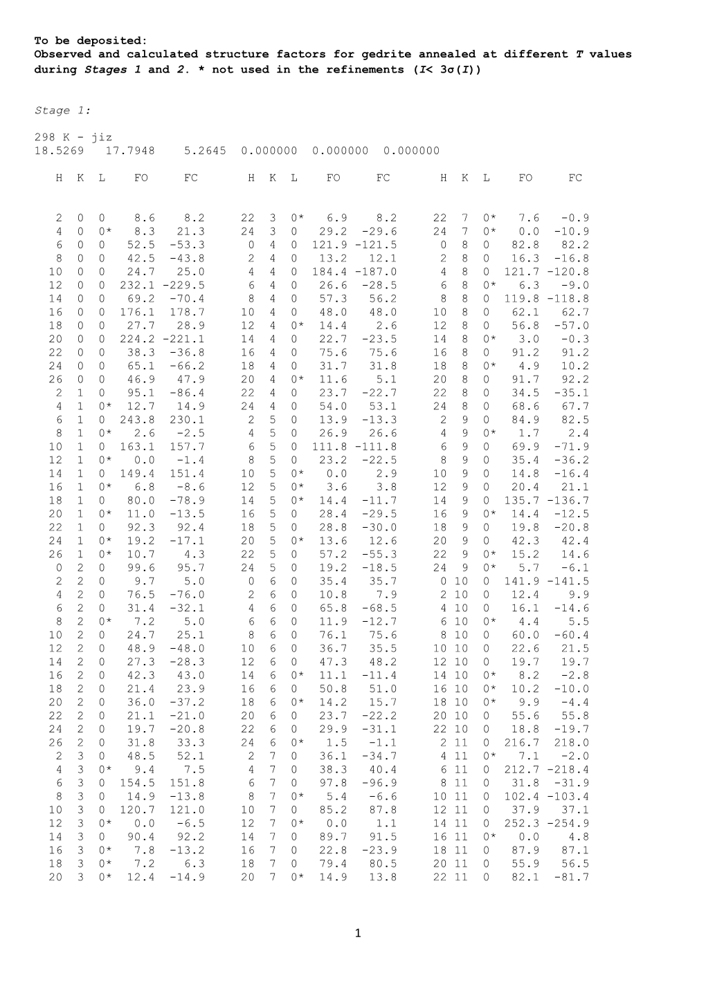 Observed and Calculated Structure Factorsfor Gedrite Annealed at Different T Values During