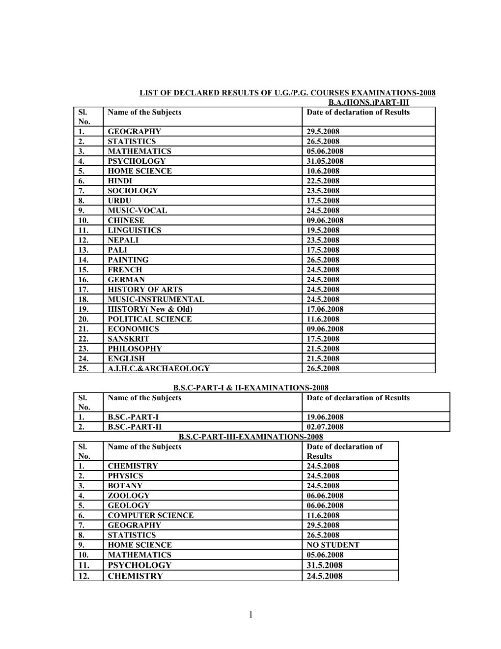 List of Declared Results of U.G./P.G. Courses Examinations-2008