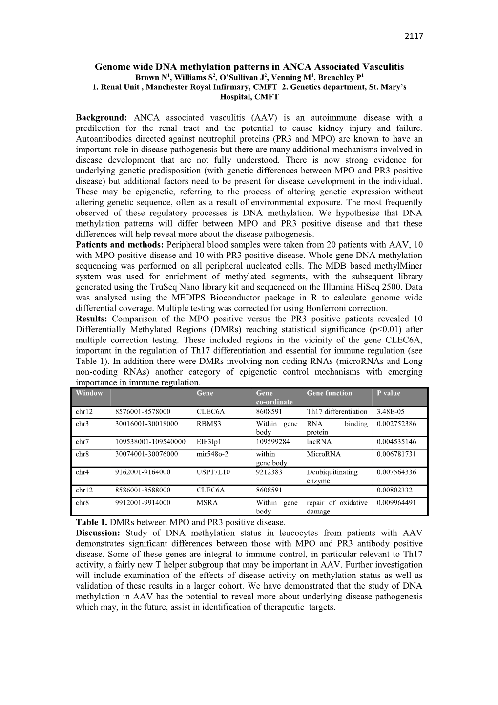 DNA Methylation Patterns in ANCA Associated Vasculitis