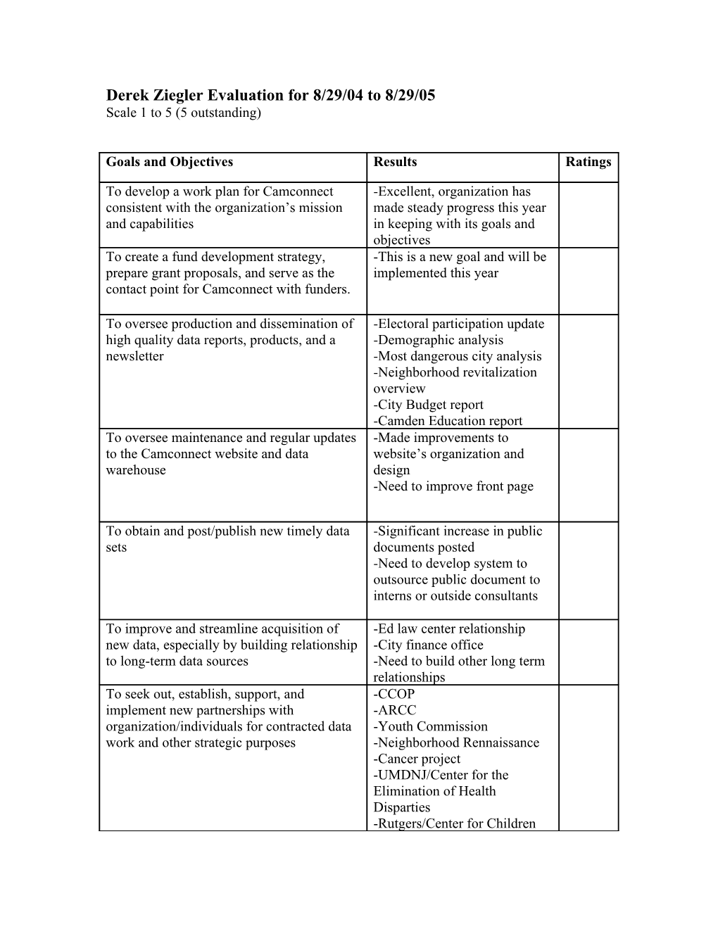 Derek Zeigler Evaluation for 8/29/03 to 8/29/04