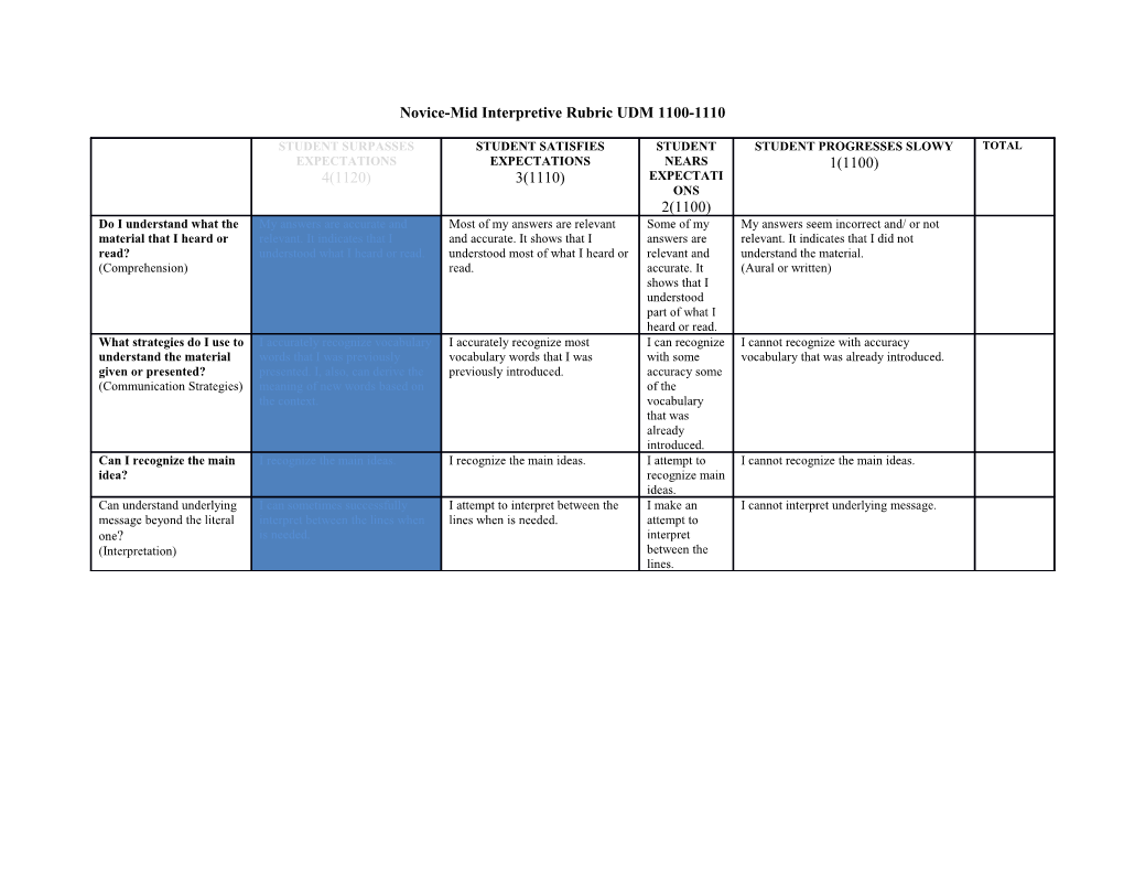 Intermediate-Low Interpretive Rubric UDM 1120- 2100