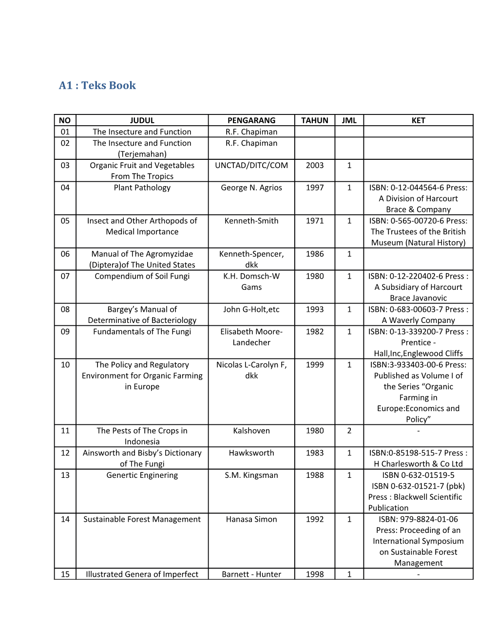 ALM : Literature Terbitan Lembaga /DEPTAN