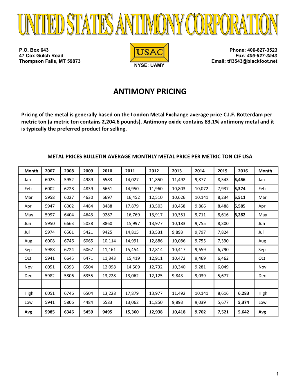 Antimony Pricing