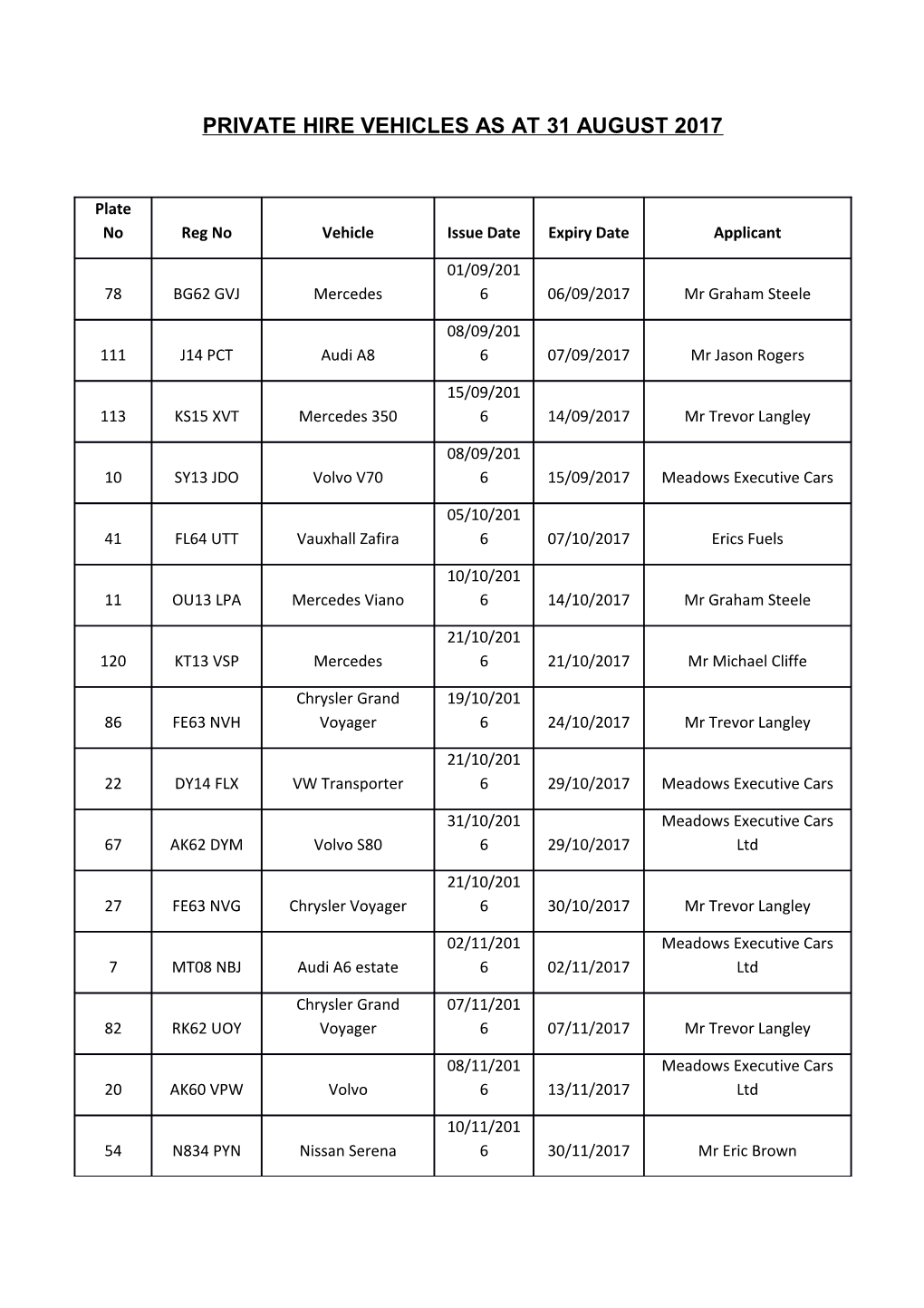 Private Hire Vehicles As at 31 August 2017