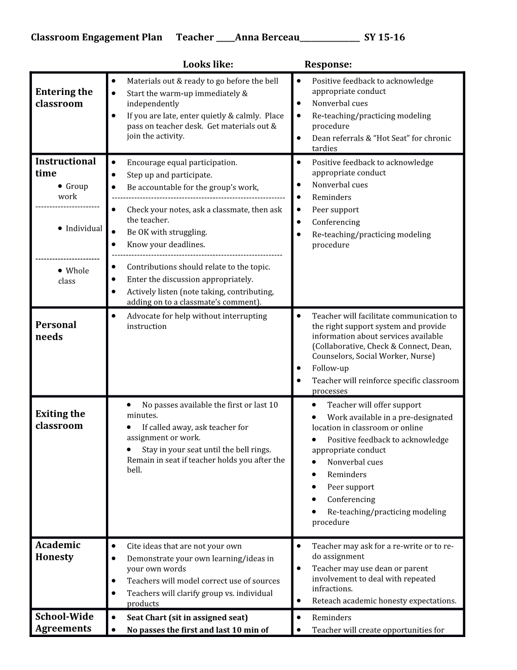 Classroom Engagement Plan Teacher _____Anna Berceau ______SY 15-16