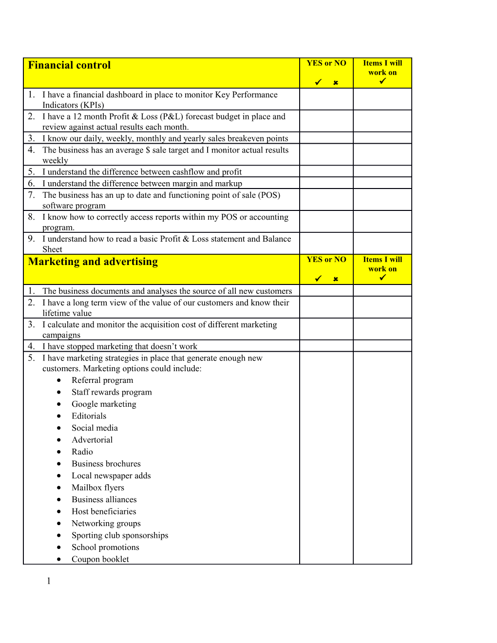 I Have a Financial Dashboard in Place to Monitor Key Performance Indicators (Kpis)