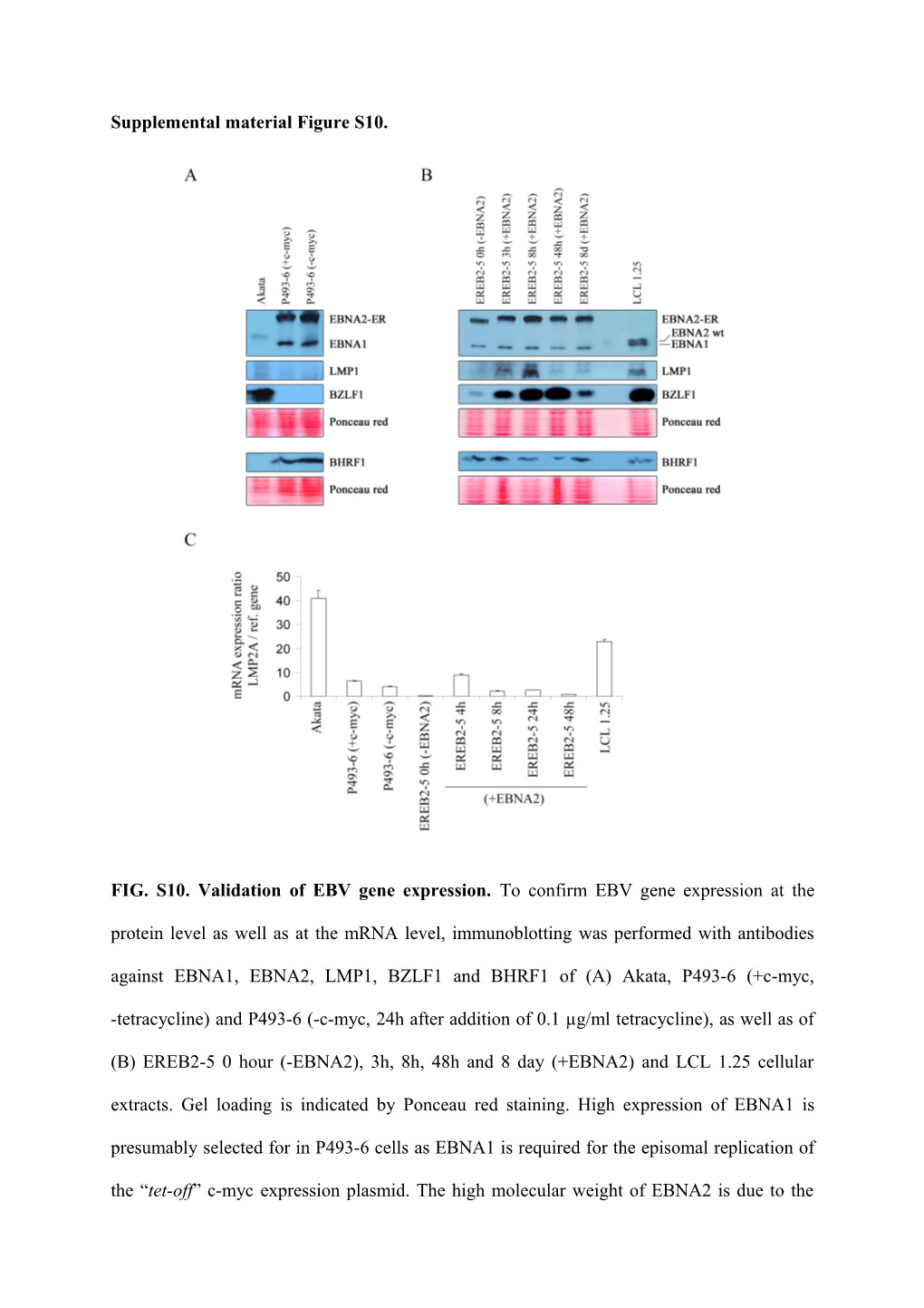 Materials and Methods Related to the Figure S10